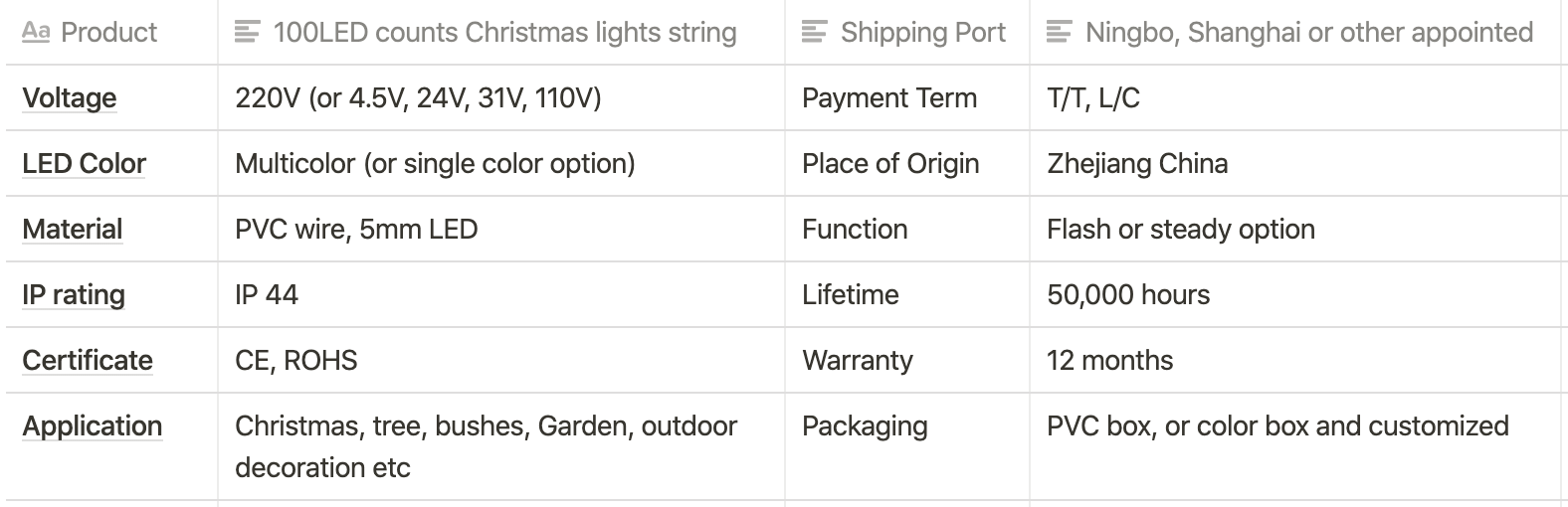 Warm White Led Net Lights For Bushes