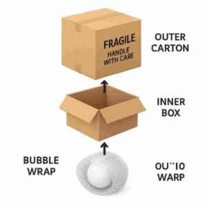 Bubble Wrap → Inner Box → Outer Carton (1)