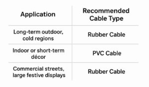 PVC vs Rubber Cable for Festive Lights 4