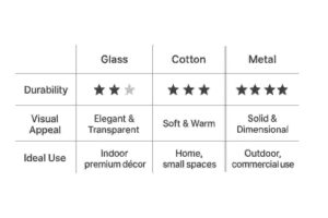 Which Lighting Material Lasts Longer 1